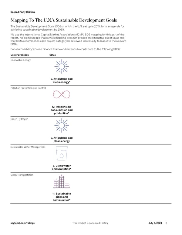 Doosan Enerbility Co. Ltd.'s Green Finance Framework - Page 6