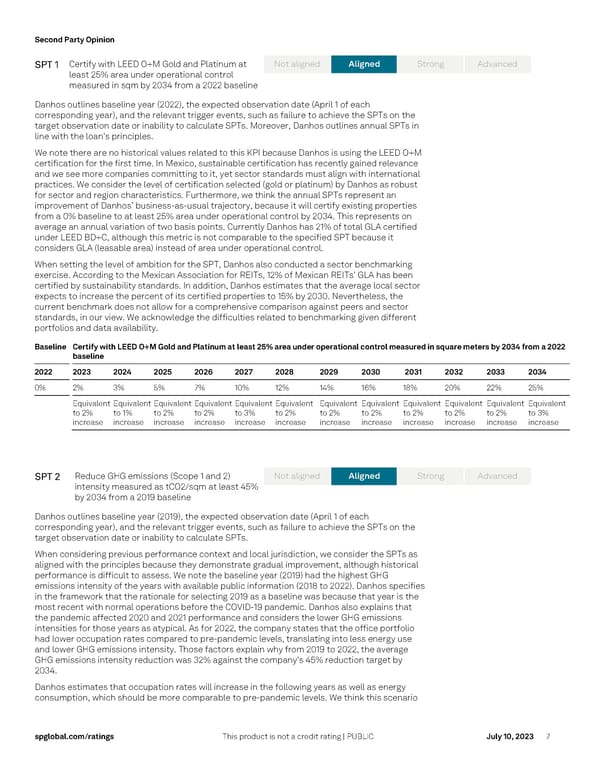 Fibra Danhos' Sustainability Linked Financing Framework - Page 7