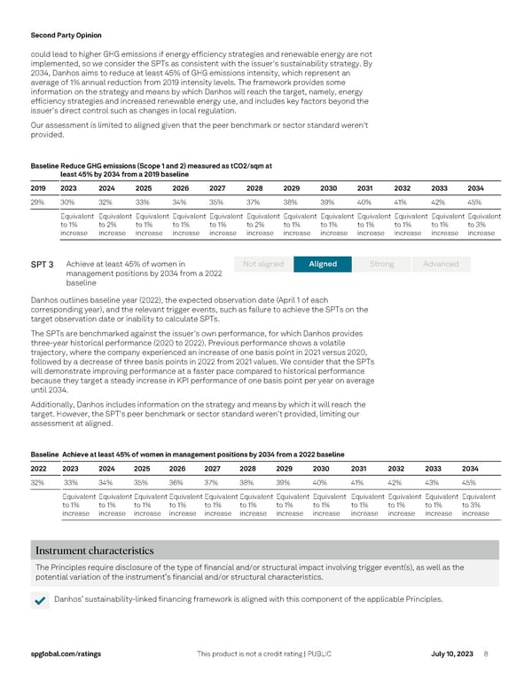 Fibra Danhos' Sustainability Linked Financing Framework - Page 8