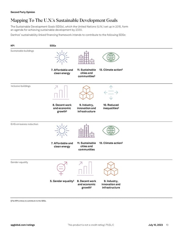 Fibra Danhos' Sustainability Linked Financing Framework - Page 10