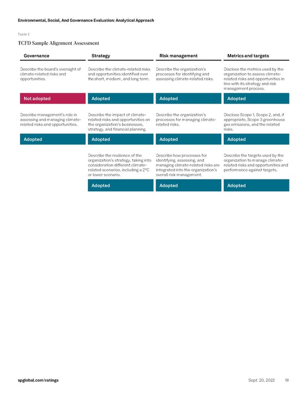 Environmental, Social, And Governance Evaluation - Page 18