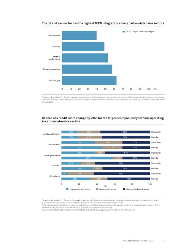 The Sustainability Yearbook 2022 - Page 23