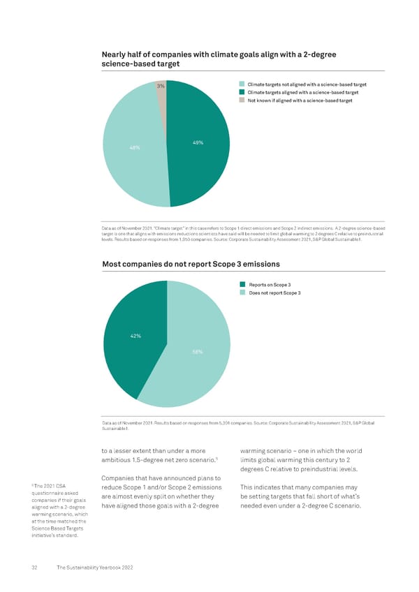 The Sustainability Yearbook 2022 - Page 32