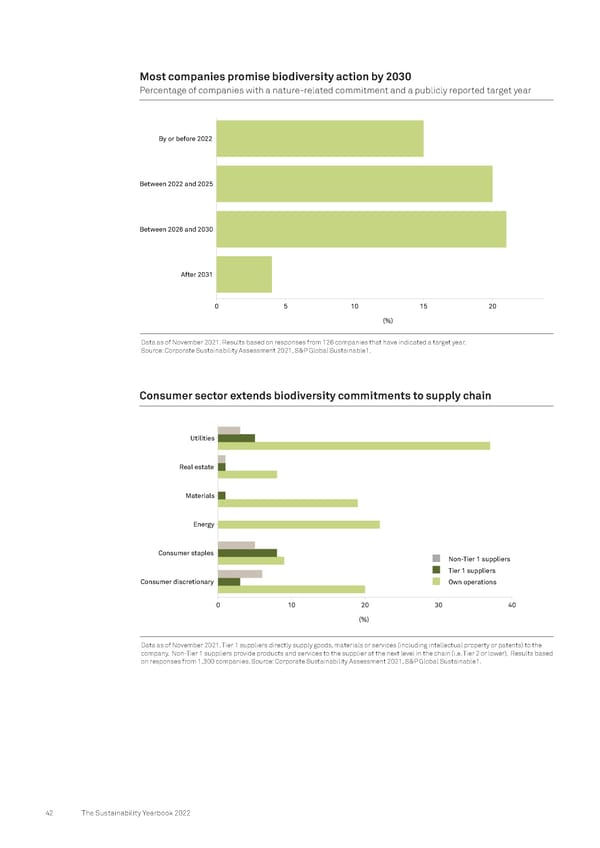 The Sustainability Yearbook 2022 - Page 42