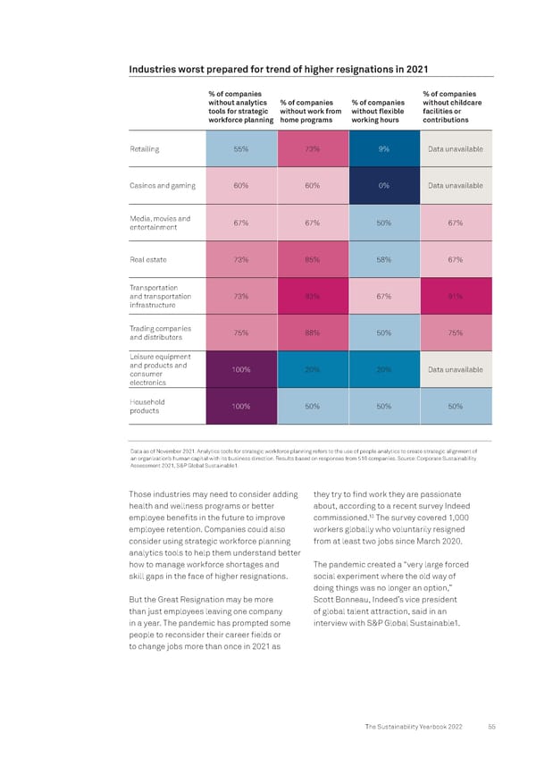 The Sustainability Yearbook 2022 - Page 55