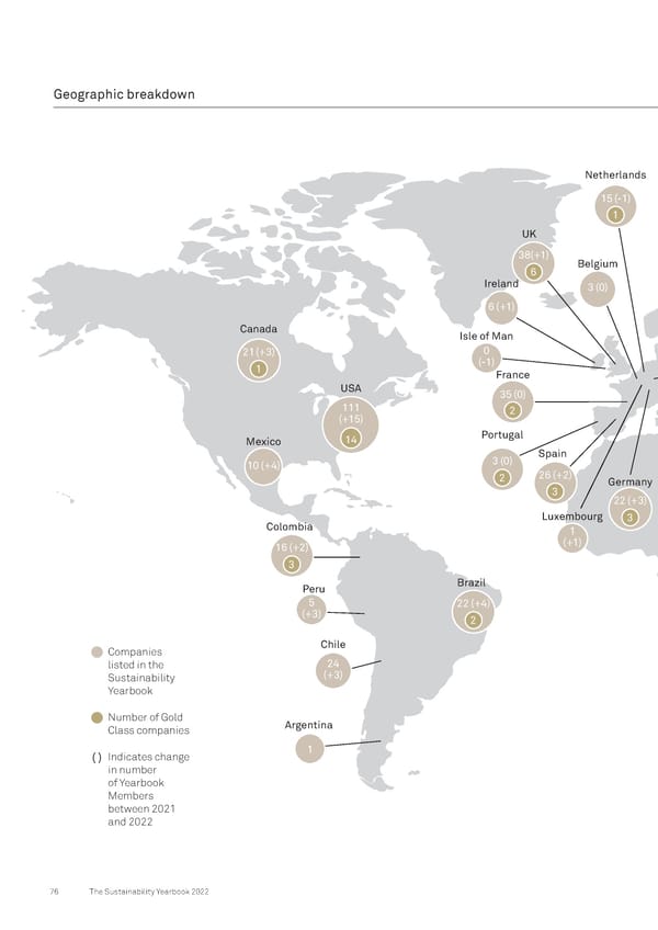 The Sustainability Yearbook 2022 - Page 76