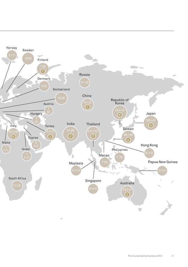 The Sustainability Yearbook 2022 - Page 77