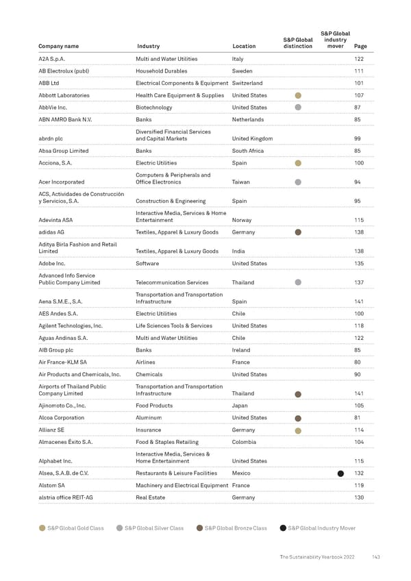 The Sustainability Yearbook 2022 - Page 143