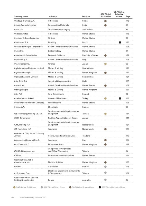 The Sustainability Yearbook 2022 - Page 144