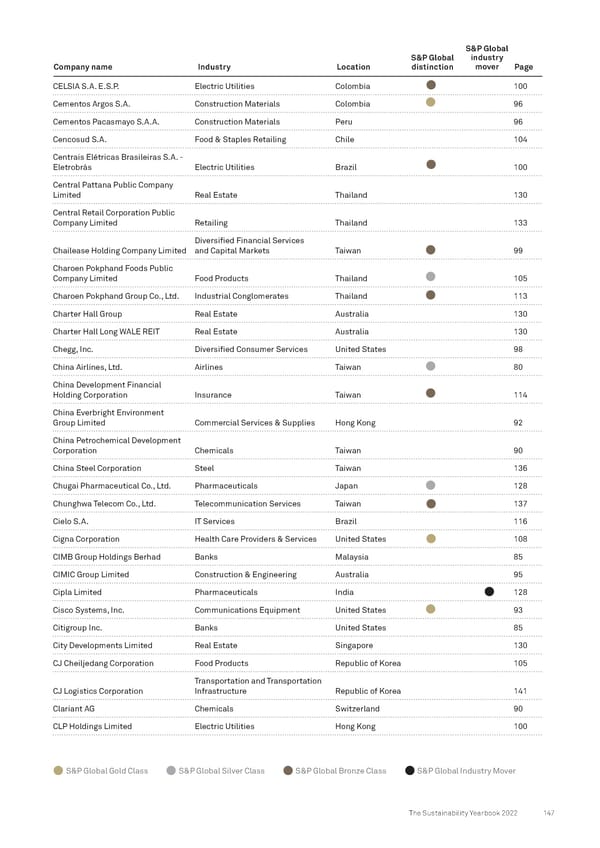 The Sustainability Yearbook 2022 - Page 147