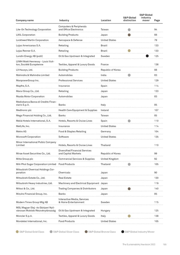 The Sustainability Yearbook 2022 - Page 155