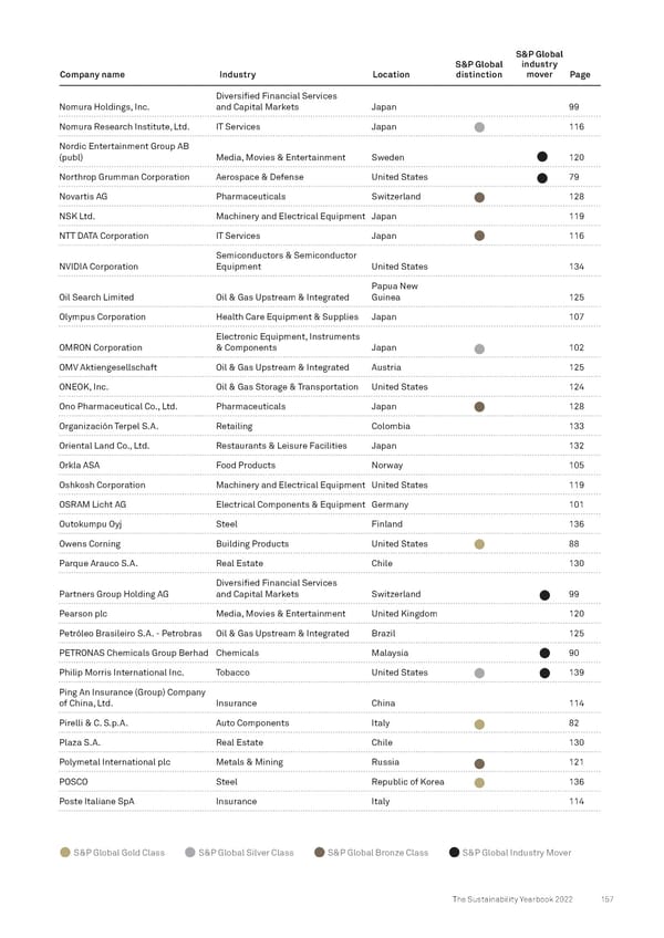 The Sustainability Yearbook 2022 - Page 157