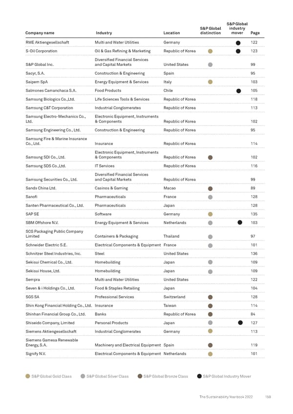 The Sustainability Yearbook 2022 - Page 159