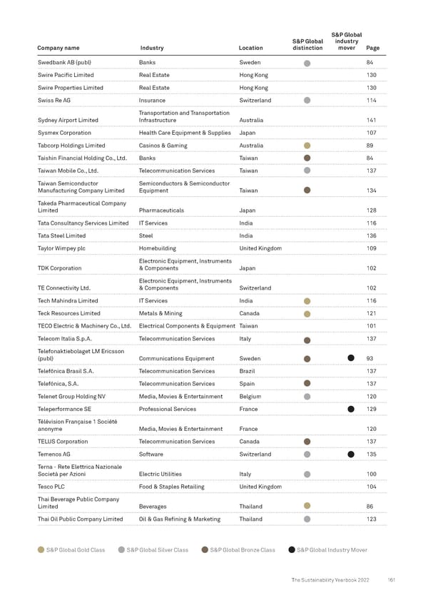 The Sustainability Yearbook 2022 - Page 161