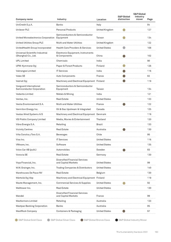 The Sustainability Yearbook 2022 - Page 163