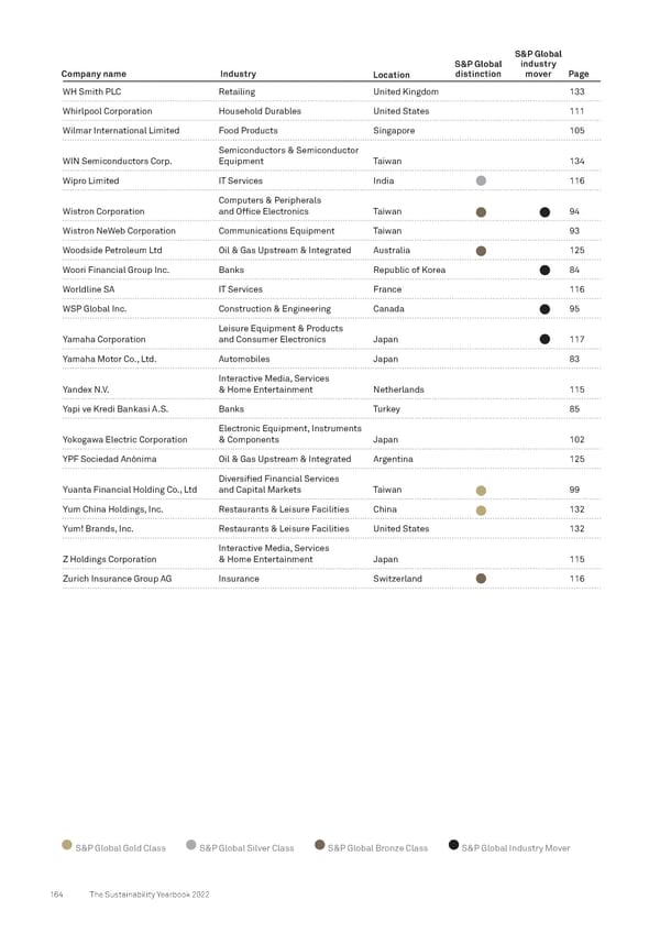 The Sustainability Yearbook 2022 - Page 164